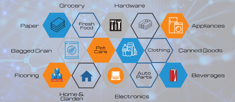 Grid of industries EOS serves, including grocery, clothing, and auto parts